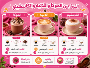 الفرق بين الموكا واللاتيه والكابتشينو